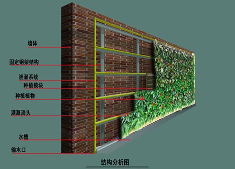 湖南金年会生态环境建设有限公司,人造草坪假草皮,湖南雨水收集处理工艺